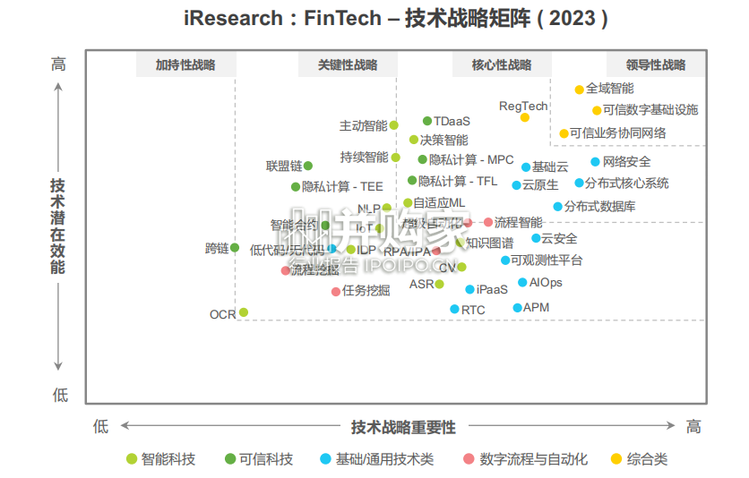 中国金融科技行业洞察报告(68页)-第1张图片 中国金融科技行业洞察报告(68页)-第1张图片