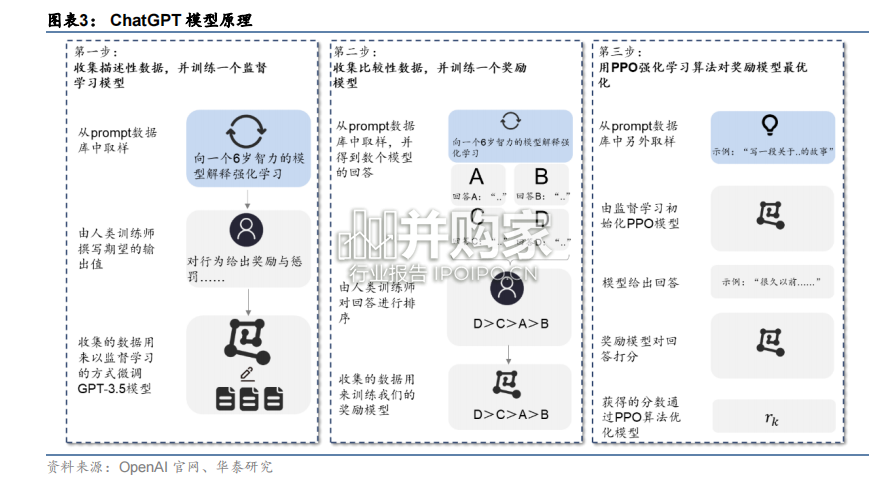 ChatGPT行业报告（20页）-第1张图片