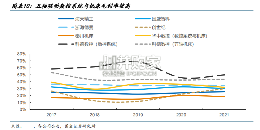 数控系统行业深度报告(38页)-第1张图片 数控系统行业深度报告(38页)-第1张图片