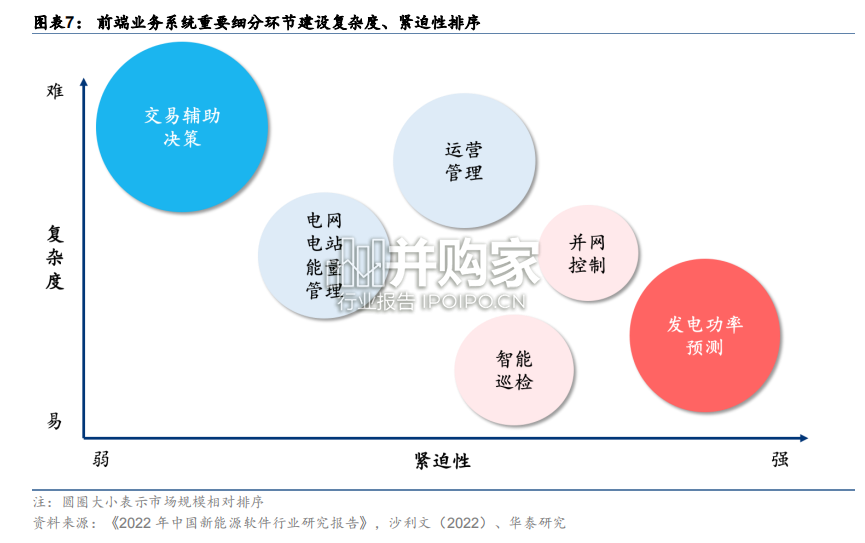 能源IT行业报告:发电IT产业链拆解(21页)-第1张图片 能源IT行业报告:发电IT产业链拆解(21页)-第1张图片