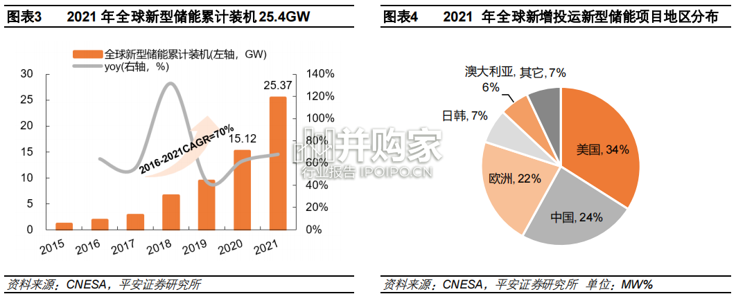 储能行业报告：国内大储市场，新能源配储和独立储能（33页）-第1张图片