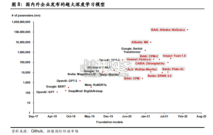 ChatGPT跨行业报告:AIGC发展大年(42页)-第1张图片 ChatGPT跨行业报告:AIGC发展大年(42页)-第1张图片