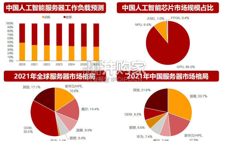 ChatGPT芯片算力研究报告(29页)-第1张图片 ChatGPT芯片算力研究报告(29页)-第1张图片