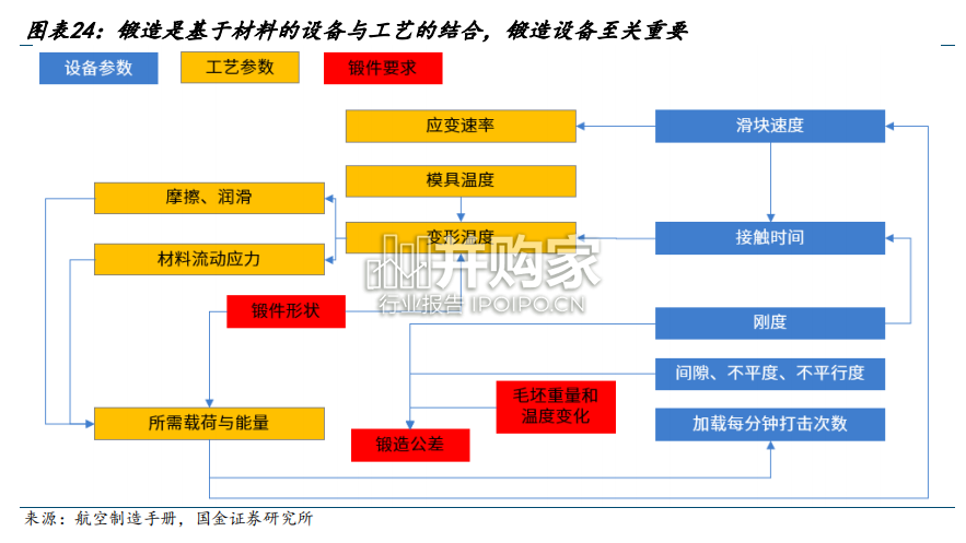 航空锻造行业报告(30页)-第1张图片 航空锻造行业报告(30页)-第1张图片