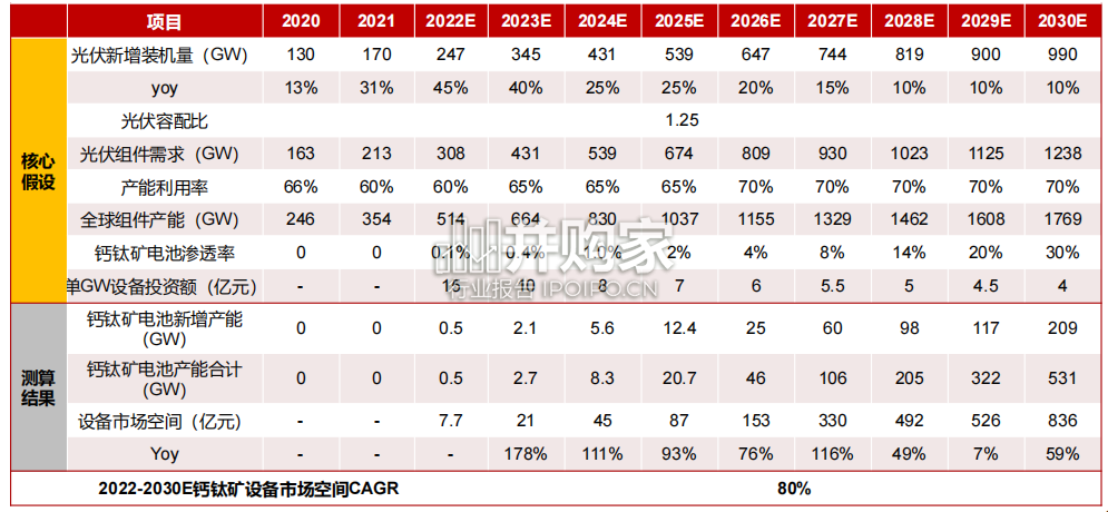 钙钛矿设备深度研究报告:下一代光伏新技术,设备先行(51页)-第1张图片 钙钛矿设备深度研究报告:下一代光伏新技术,设备先行(51页)-第1张图片