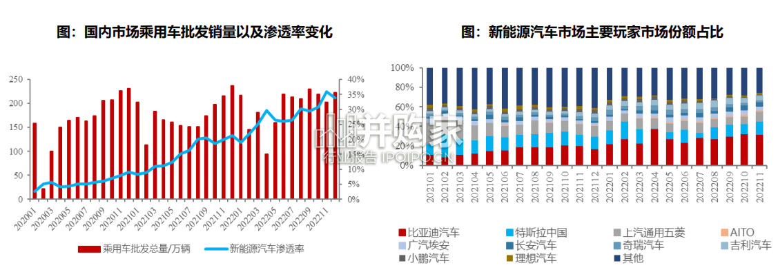 特斯拉及产业链深度报告(107页)-第1张图片 特斯拉及产业链深度报告(107页)-第1张图片