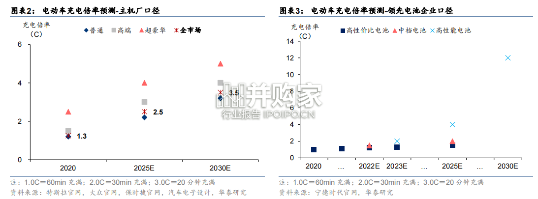 汽车电子行业报告:SiC、传感器和面板(35页)-第1张图片 汽车电子行业报告:SiC、传感器和面板(35页)-第1张图片