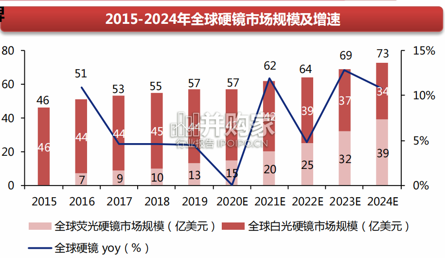 内窥镜行业报告:内窥镜技术趋势图谱和投资机会(82页)-第1张图片 内窥镜行业报告:内窥镜技术趋势图谱和投资机会(82页)-第1张图片