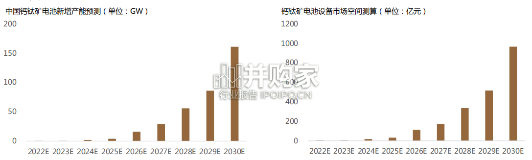 钙钛矿电池设备行业报告(35页)-第1张图片 钙钛矿电池设备行业报告(35页)-第1张图片