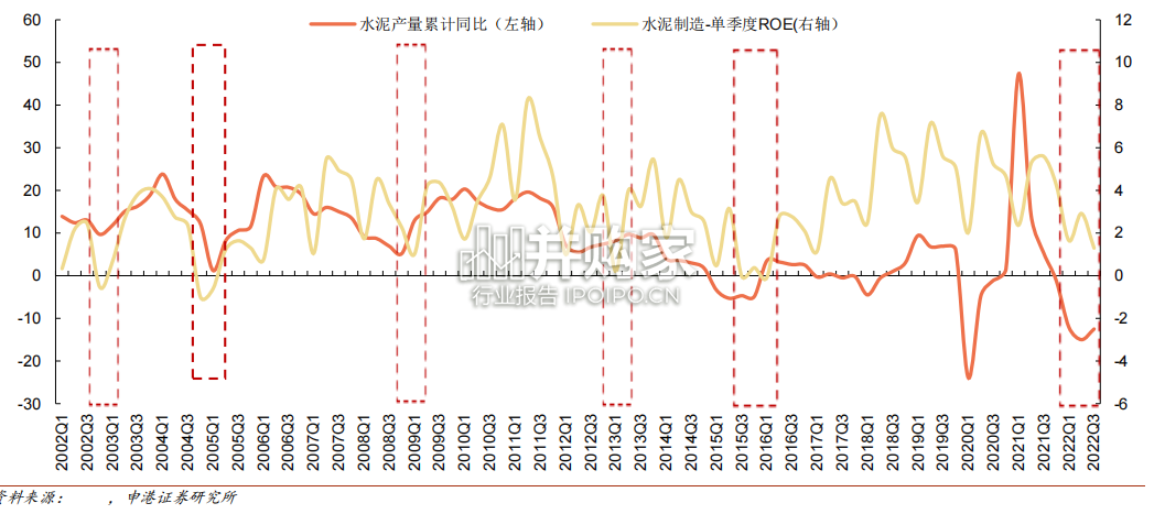 水泥行业研究报告(30页)-第1张图片 水泥行业研究报告(30页)-第1张图片