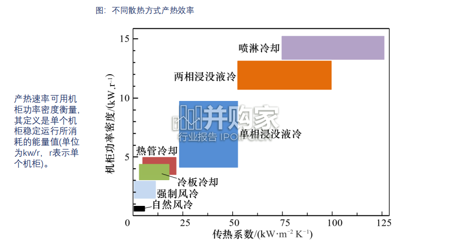 芯片级液冷散热行业报告:AIGC加速芯片级液冷散热市场(30页)-第1张图片 芯片级液冷散热行业报告:AIGC加速芯片级液冷散热市场(30页)-第1张图片
