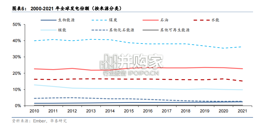 从达沃斯论坛看全球前沿科技发展报告(17页)-第1张图片 从达沃斯论坛看全球前沿科技发展报告(17页)-第1张图片