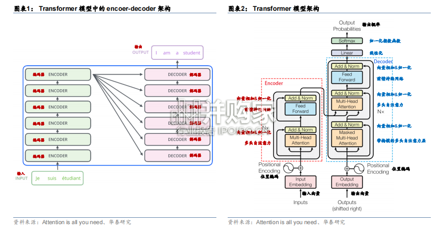 GPT产业复盘报告(18页)-第1张图片 GPT产业复盘报告(18页)-第1张图片