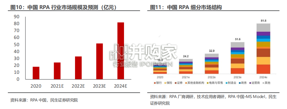 ChatCPT行业报告:ChatGPT在金融应用前景(14页)-第1张图片 ChatCPT行业报告:ChatGPT在金融应用前景(14页)-第1张图片