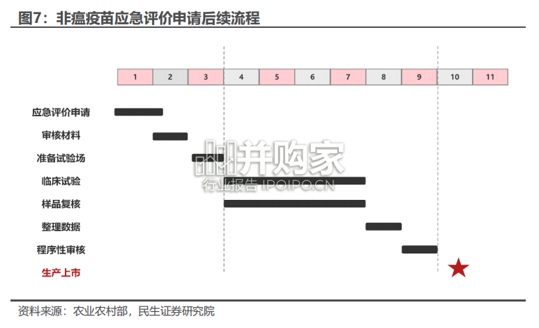 动保行业报告:非瘟疫苗(16页)-第1张图片 动保行业报告:非瘟疫苗(16页)-第1张图片
