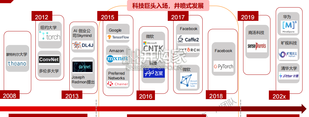 AIGC算力报告:ChatGPT研究框架(64页)-第1张图片 AIGC算力报告:ChatGPT研究框架(64页)-第1张图片