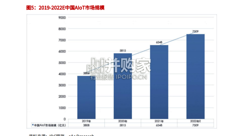 AI行业报告:ChatGPT开启AI发展新浪潮(44页)-第1张图片 AI行业报告:ChatGPT开启AI发展新浪潮(44页)-第1张图片