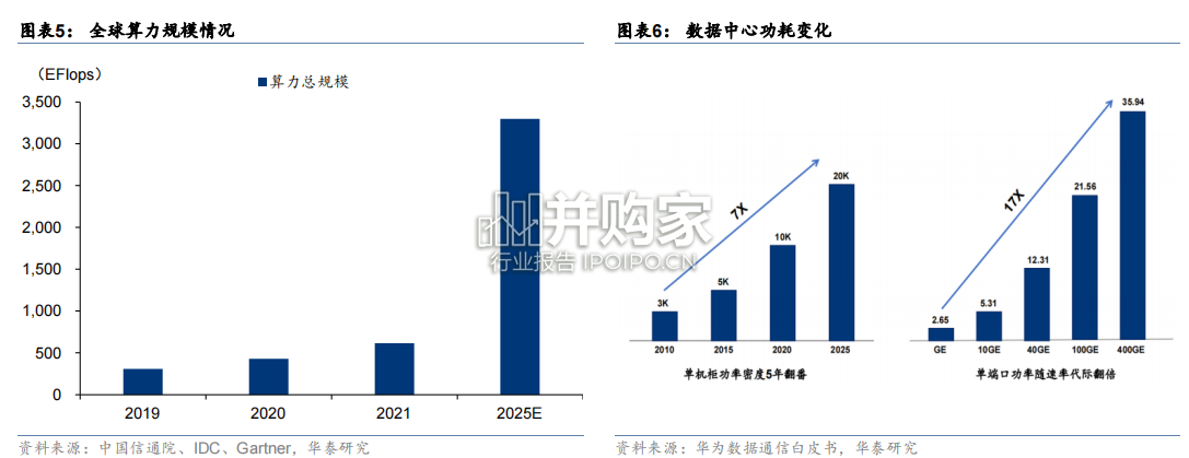 ChatGPT行业报告:ChatGPT需要何种算力基础设施(20页)-第1张图片 ChatGPT行业报告:ChatGPT需要何种算力基础设施(20页)-第1张图片
