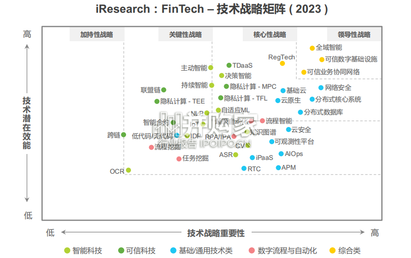 中国金融科技行业洞察报告(68页)-第1张图片 中国金融科技行业洞察报告(68页)-第1张图片