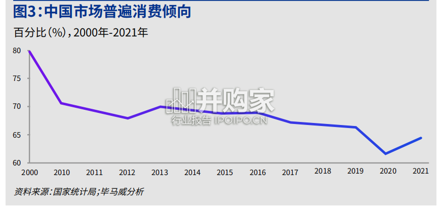 中国奢侈品行业报告(80页)-第1张图片 中国奢侈品行业报告(80页)-第1张图片