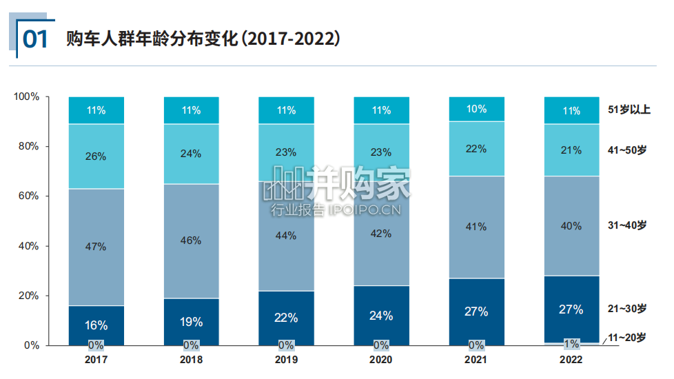 汽车人群洞察与购车决策白皮书(28页)-第1张图片 汽车人群洞察与购车决策白皮书(28页)-第1张图片