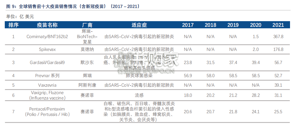 人用疫苗市场发展现状与未来趋势研究报告(77页)-第1张图片 人用疫苗市场发展现状与未来趋势研究报告(77页)-第1张图片