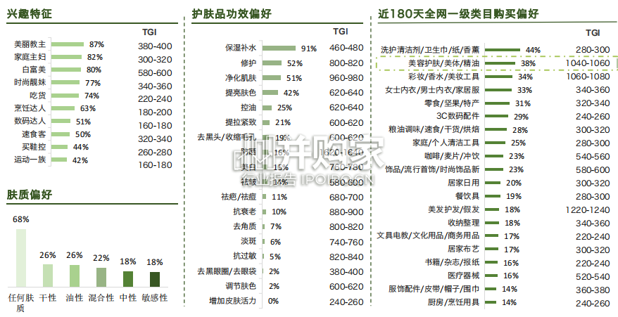 纯净美容行业白皮书(33页)-第1张图片 纯净美容行业白皮书(33页)-第1张图片