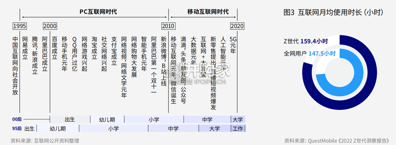 中国青年投资态度白皮书(42页)-第1张图片 中国青年投资态度白皮书(42页)-第1张图片