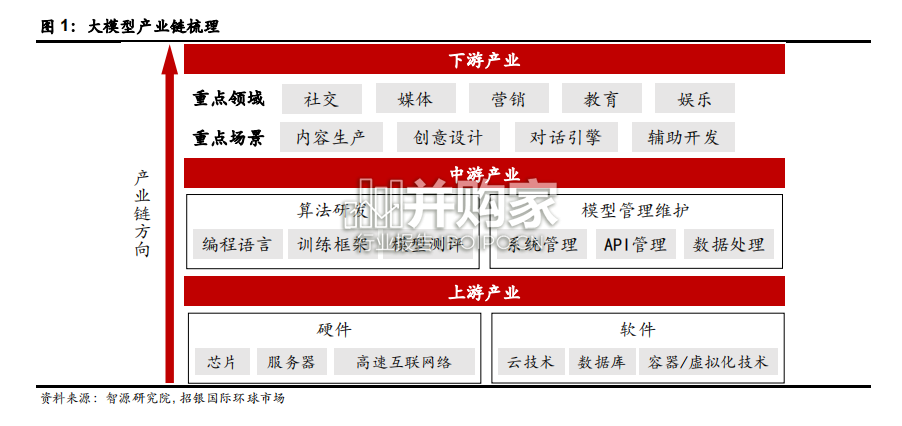 ChatGPT行业报告:AIGC(42页)-第1张图片 ChatGPT行业报告:AIGC(42页)-第1张图片