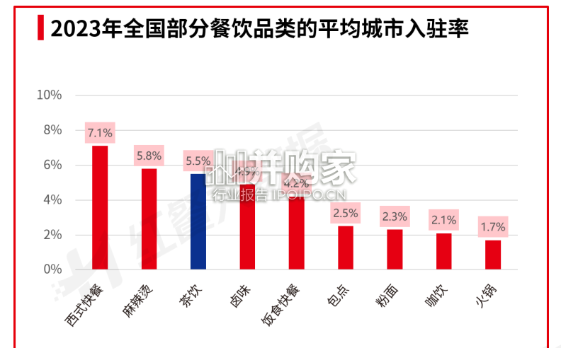 中国茶饮品类发展报告(29页)-第1张图片 中国茶饮品类发展报告(29页)-第1张图片