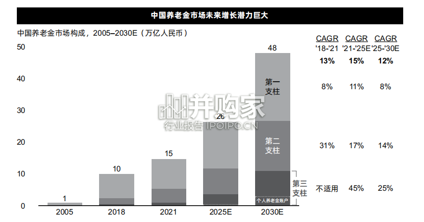 中国养老金市场白皮书(27页)-第1张图片 中国养老金市场白皮书(27页)-第1张图片