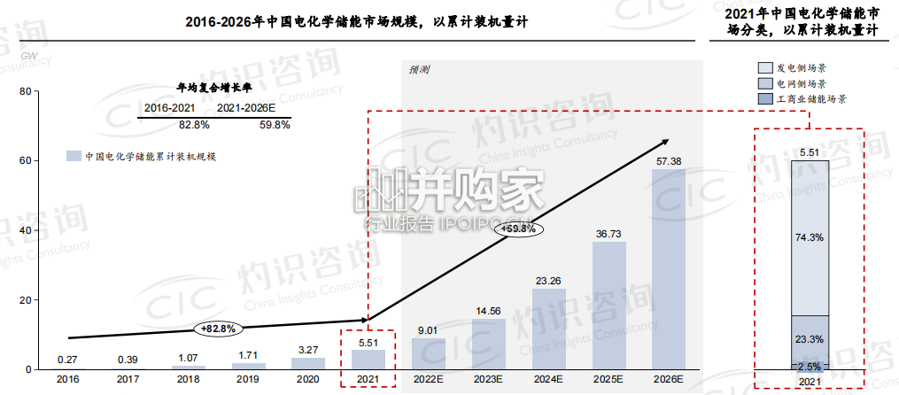 中国储能行业蓝皮书(23页)-第1张图片 中国储能行业蓝皮书(23页)-第1张图片