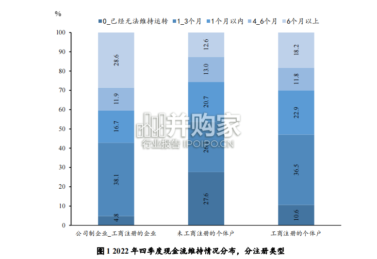 中国小微经营者调查2022年第四季度报告(76页)-第1张图片 中国小微经营者调查2022年第四季度报告(76页)-第1张图片