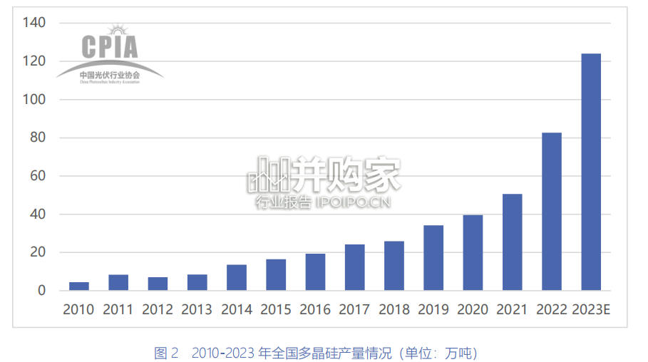 中国光伏产业发展路线图研究报告(81页)-第1张图片 中国光伏产业发展路线图研究报告(81页)-第1张图片