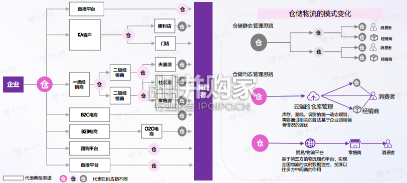 仓储管理智能化行业实践创新报告(39页)-第1张图片 仓储管理智能化行业实践创新报告(39页)-第1张图片