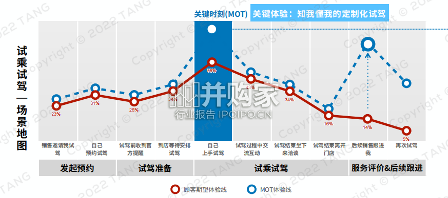 新能源汽车服务行业报告:关键体验MOT报告(50页)-第1张图片 新能源汽车服务行业报告:关键体验MOT报告(50页)-第1张图片