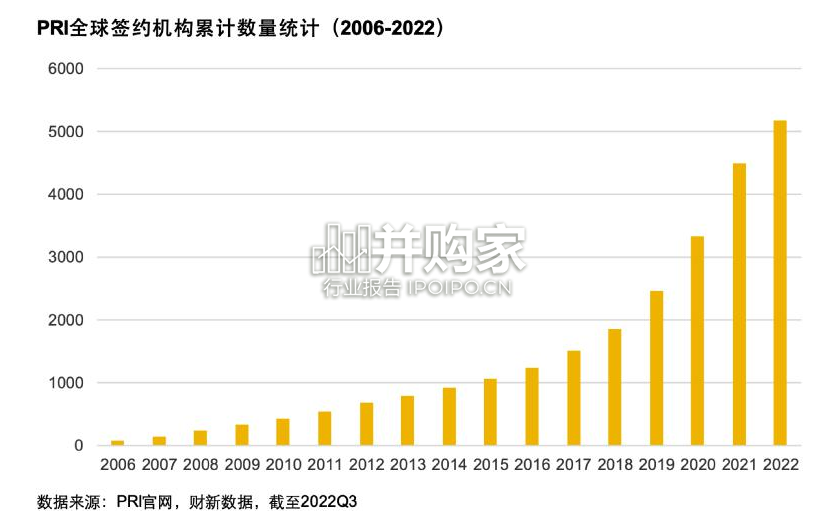 中国ESG发展白皮书(89页)-第1张图片 中国ESG发展白皮书(89页)-第1张图片