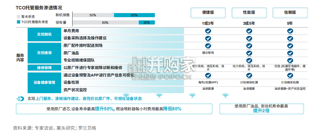 非道路工程机械新趋势白皮书（28页）-第1张图片