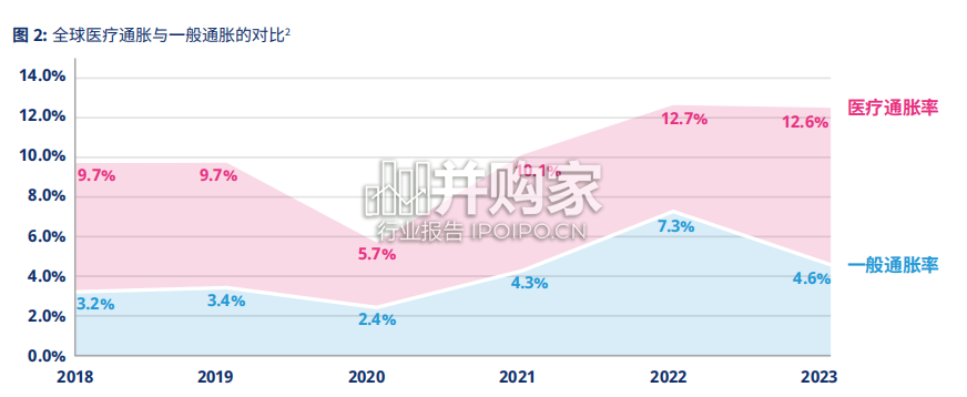 全球员工保险福利计划趋势研究报告(46页)-第1张图片 全球员工保险福利计划趋势研究报告(46页)-第1张图片