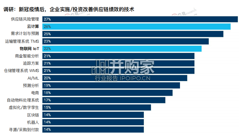 中国供应链物流创新科技报告(398页)-第1张图片 中国供应链物流创新科技报告(398页)-第1张图片