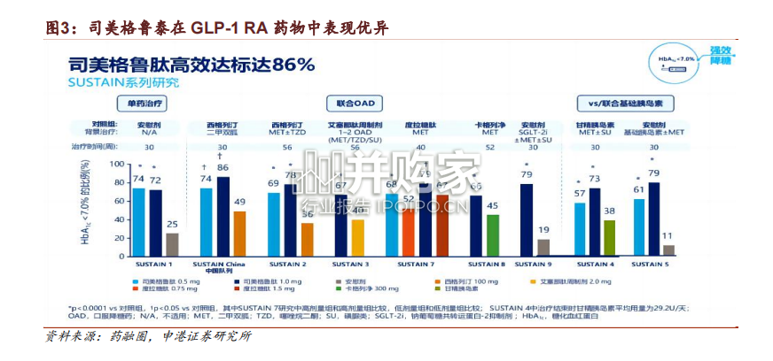 生物制品行业深度研究报告:GLP-1RA药物(26页)-第1张图片 生物制品行业深度研究报告:GLP-1RA药物(26页)-第1张图片