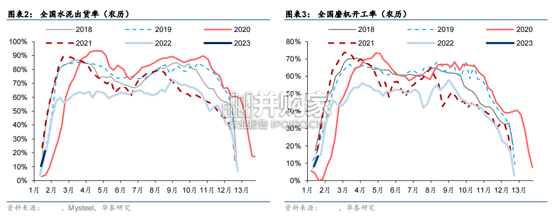 建材专题研究报告:实物量高频分析框架(16页)-第1张图片 建材专题研究报告:实物量高频分析框架(16页)-第1张图片