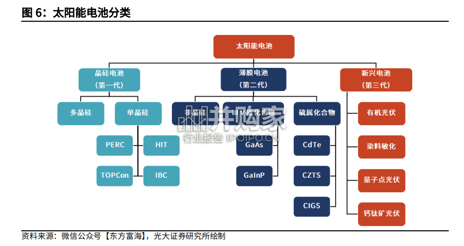 钙钛矿光伏靶材行业报告(23页)-第1张图片 钙钛矿光伏靶材行业报告(23页)-第1张图片