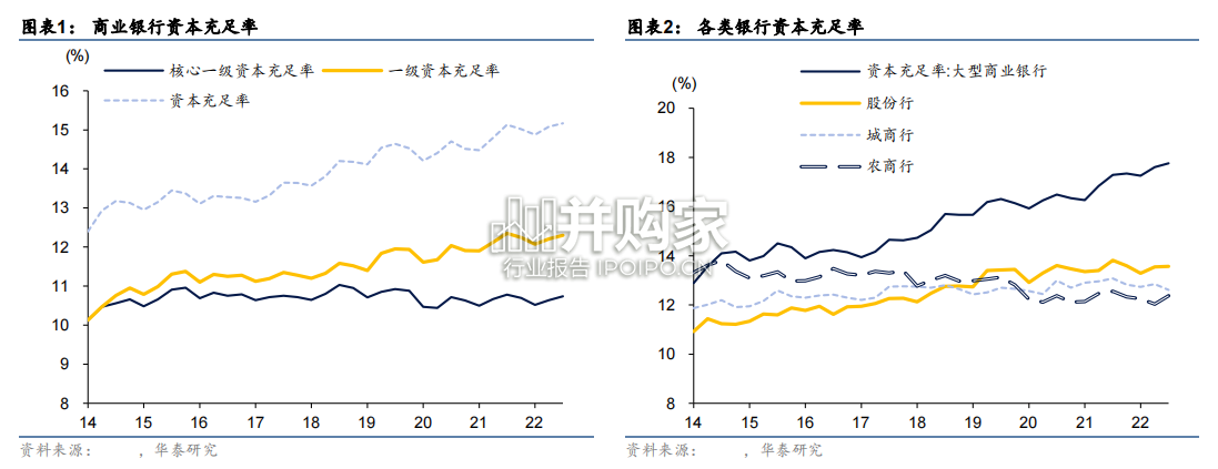 固定收益专题研究报告:银行资本“指挥棒”的七大影响(18页)-第1张图片 固定收益专题研究报告:银行资本“指挥棒”的七大影响(18页)-第1张图片