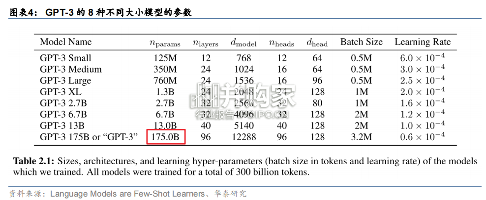 GPT产业复盘报告(21页)-第1张图片 GPT产业复盘报告(21页)-第1张图片