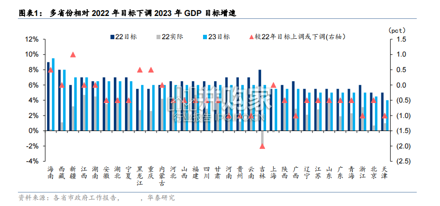建筑与工程建材深度研究报告:基建投资全景图(26页)-第1张图片 建筑与工程建材深度研究报告:基建投资全景图(26页)-第1张图片