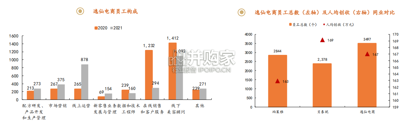 逸仙电商专题研究报告:试解困境反转的可能(46页)-第1张图片 逸仙电商专题研究报告:试解困境反转的可能(46页)-第1张图片