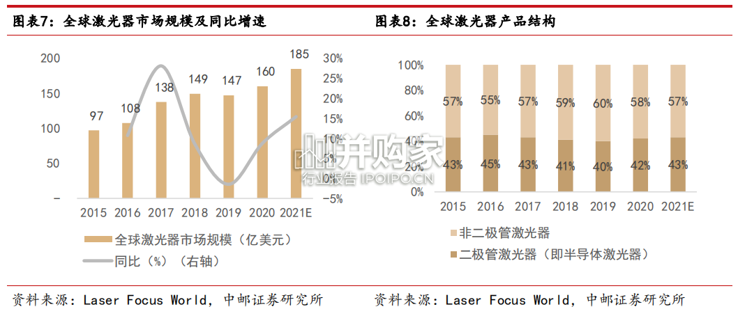 激光器行业报告:激光显示上游核心器件(20页)-第1张图片 激光器行业报告:激光显示上游核心器件(20页)-第1张图片