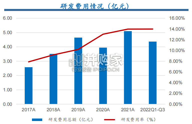 中医药行业报告:中药创新药投资机会再梳理(31页)-第1张图片 中医药行业报告:中药创新药投资机会再梳理(31页)-第1张图片