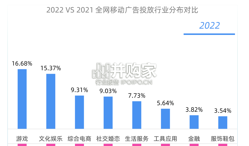 移动广告流量观察白皮书(82页)-第1张图片 移动广告流量观察白皮书(82页)-第1张图片